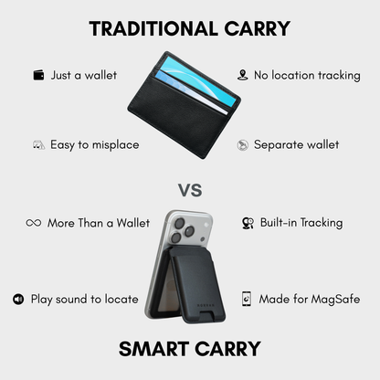 NORVAN N1 Magnetic Smart Wallet Stand