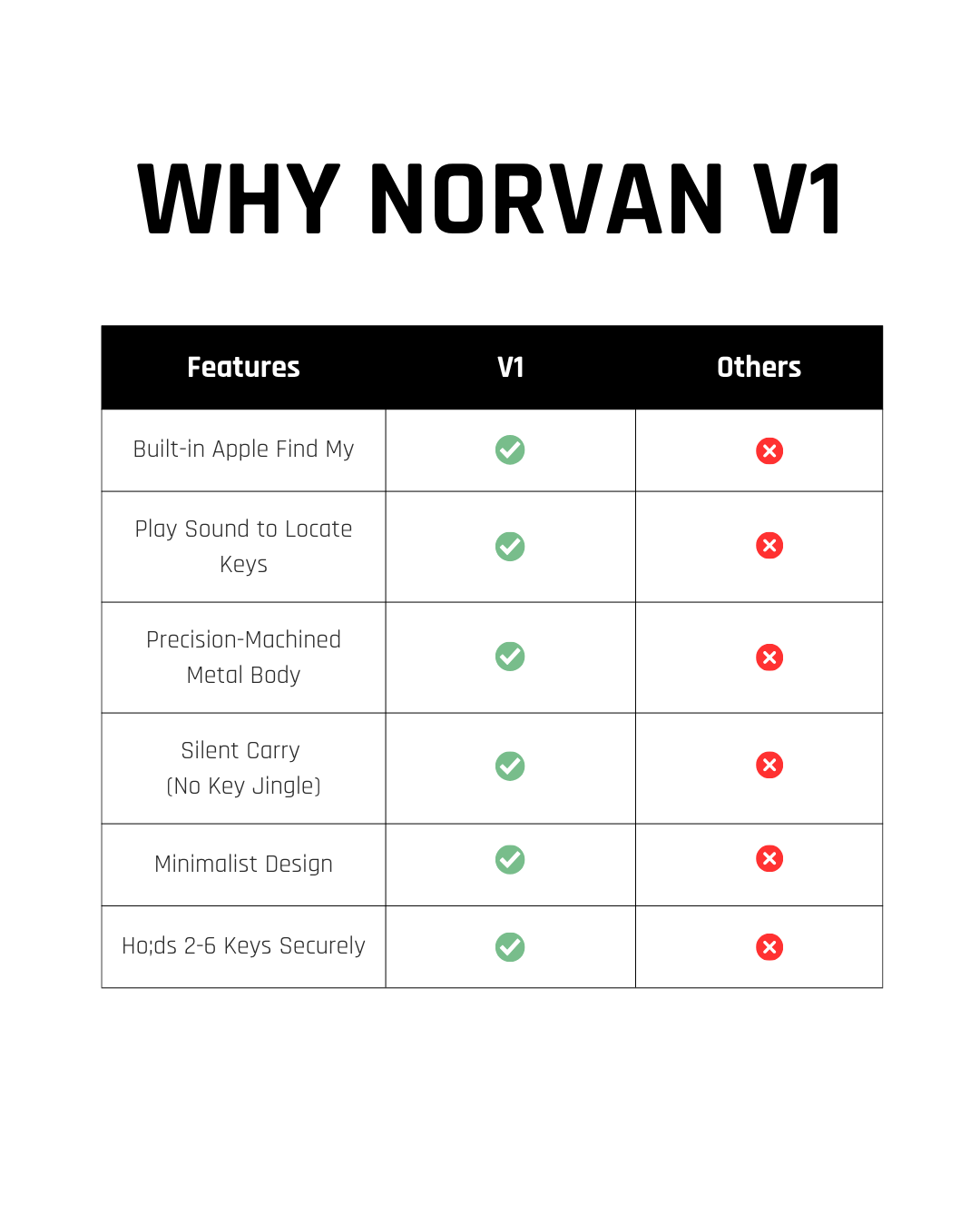 NORVAN V1 Launch Edition | Trackable Key Organizer